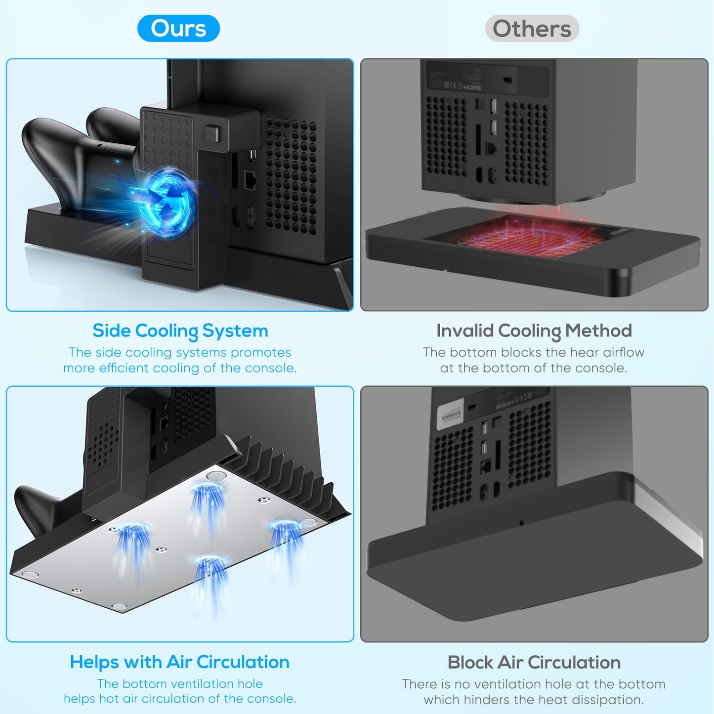 MENEEA Cooling Fan & Charging Stand for Xbox Series X Console and Controller,Vertical Cooler System Dual Charger Station Dock Accessories Kit with 2 x 1400mAh Rechargeable Battery (Black)