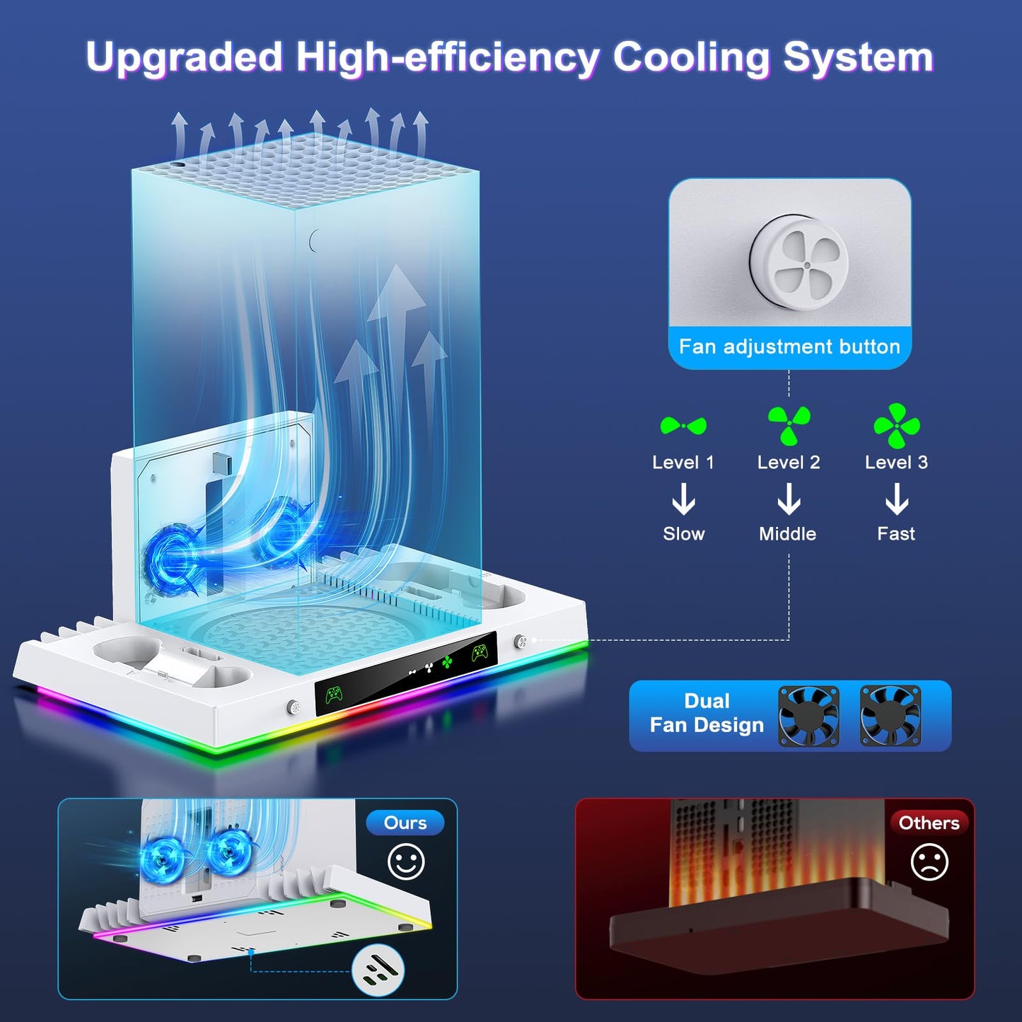 LED Cooling Stand and Charging Station for Xbox Series X Console ＆ Controller, Cooling Fan Station for Xbox Series X Accessories with 2X 1400mAh Rechargeable Battery Pack, 15 Light Modes, Snow White