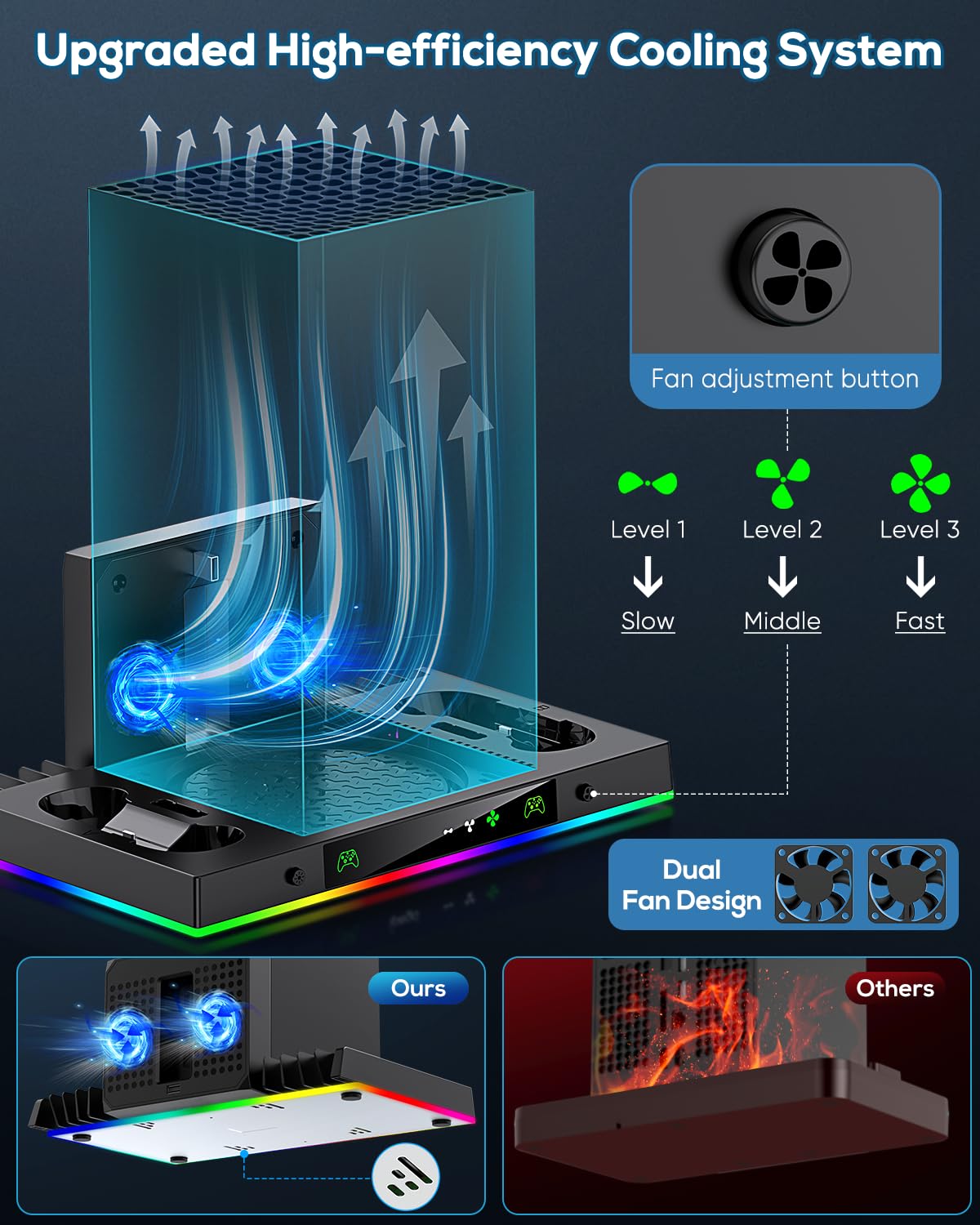 Upgrade Cooling Fan&Dual Charging Stand for Xbox Series X Console&Controller,Cooler Charger Station System for XSX with 15 RGB Light, 2x1400mAh Rechargeable Battery,Disc Accessories Storage (Black)