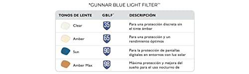 GUNNAR - Gaming Glasses - Blocks 65% Blue Light - RPG Razer Edition, Onyx, Amber Tint