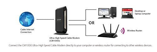NETGEAR Cable Modem DOCSIS 3.1 (CM1000) Gigabit Modem, Compatible with All Major Cable Providers Including Xfinity, Spectrum, Cox, For Cable Plans Up to 1 Gbps
