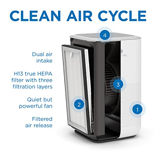 Medify Air MA-112 Air Purifier, 1-Pack, White & MA-25 Air Purifier, 1-Pack, White