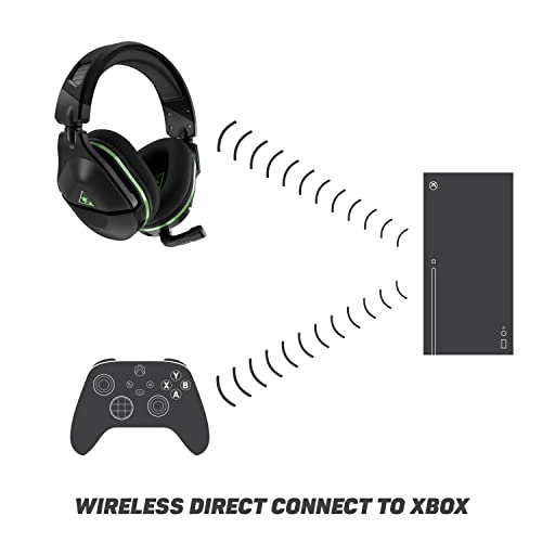 Turtle Beach Stealth 600 Gen 2 Wireless Gaming Headset for Xbox Series X|S, Xbox One, & Windows 10 & PCs with 50mm Speakers, 15Hour Battery life, Flip-to-Mute Mic and Spatial Audio - Black (Renewed)