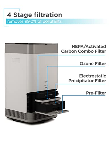 Electrostatic Precipitator Air Purifier, Rid Your Home of Pollutants, Pet Dander, & Pollen, Superb Functionality and 4-stage Filtration System, BAPUV350