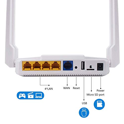 Wiflyer WE1326-BKC 1200Mbps Wireless Router, 4G LTE Router with SIM Card Slot, TF Card, USB Port, Support T-Mobile AT&T(Not Support Verizon)