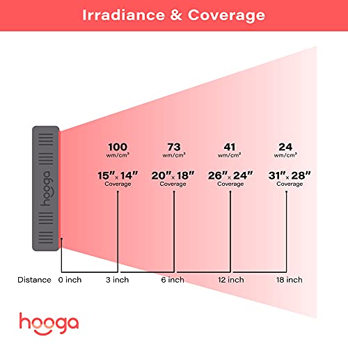 Hooga Red Light Therapy Device, Red Near Infrared 660nm 850nm, 60 Clinical Grade LEDs, High Power Output Panel. Hanging Kit. Improve Sleep, Pain Relief, Skin Health, Anti-Aging, Energy, Recovery.