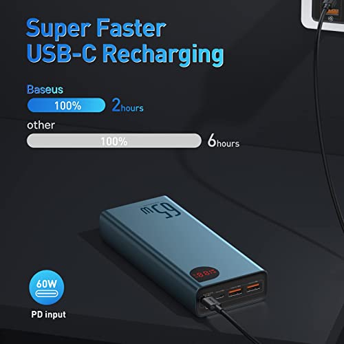 Baseus Power Bank, 65W 20000mAh Laptop Portable Charger, Fast Charging USB C 4-Port PD3.0 Battery Pack for MacBook Dell XPS IPad iPhone 13/12 Pro Mini Samsung Switch