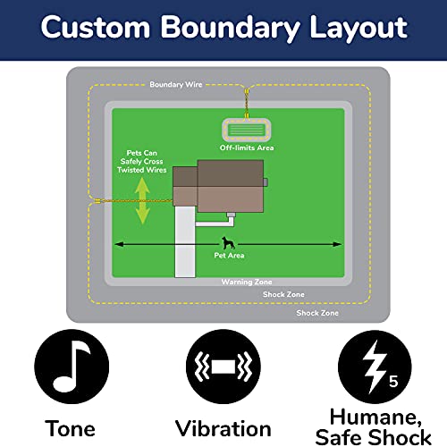 Free Spirit In-Ground Fence, Underground Wire Dog Containment System, Waterproof, Rechargeable Collar with tone/Vibrate and Shock, Keep Your Pets in Your Yard with this Custom DIY Boundary Kit