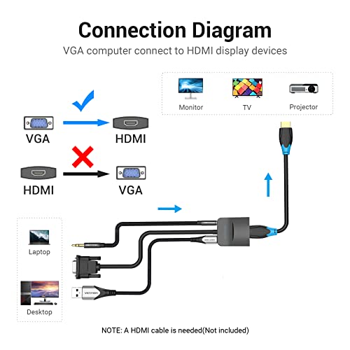 VGA to HDMI Adapter with Audio, (PC VGA Source Output to TV/Monitor with HDMI Connector),VENTION 1080P VGA to HDMI Converter Male to Female Cable for Computer, Desktop, Laptop, PC, Monitor, HDTV 0.5FT