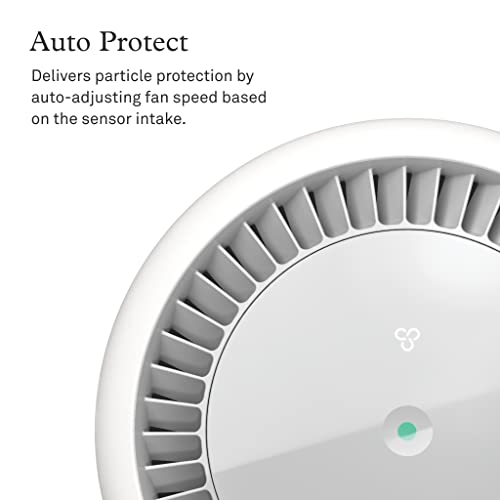 Molekule - Air Mini+ - FDA-Cleared Medical Air Purifier with Particle Sensor and PECO Technology for Smoke, Allergens, Pollutants, Viruses, Bacteria, and Mold- 250 sq. ft.