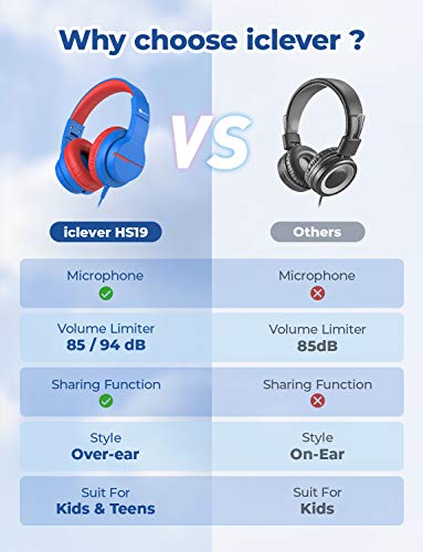 iClever HS19 Kids Headphones with Microphone for School, Volume Limiter 85/94dB, Over-Ear Girls Boys Headphones for Kids with Shareport, Foldable Wired Headphones for iPad/Fire Tablet/Travel, Blue