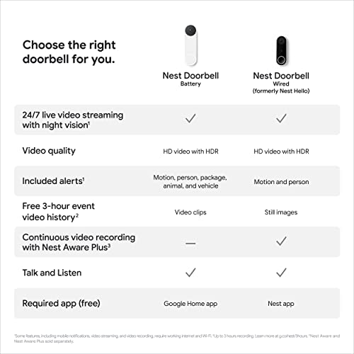 Google Nest Doorbell (Battery) - Wireless Doorbell Camera - Video Doorbell - Linen