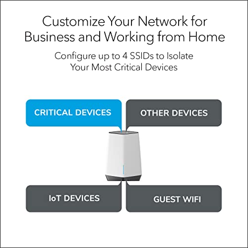 NETGEAR Orbi Pro WiFi 6 Tri-band Mesh System for Business or Home (SXK80B3) - Router with 2 Satellite Extenders | 4 SSIDs, VLAN, QoS | Coverage up to 9,000 sq. ft., 80 Devices | AX6000 (Up to 6Gbps)