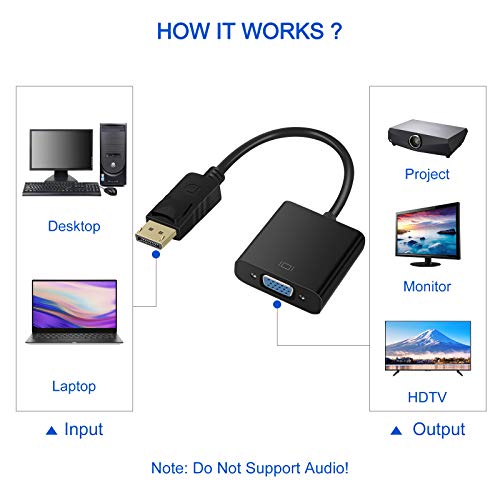 Display Port to VGA, EEEkit Gold-Plated DisplayPort to VGA Converter Adapter (Male to Female) for Computer, Desktop, Laptop, PC, Monitor, Projector, HDTV, HP, Lenovo, Dell, ASUS and More