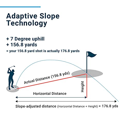 Shot Scope PRO LX+ Laser Rangefinder with Shot Tracking (Gray) - F/M/B Green and Hazard Distances - 100+ Statistics Including Strokes Gained - Adaptive Slope Technology - Red and Black Dual Optics