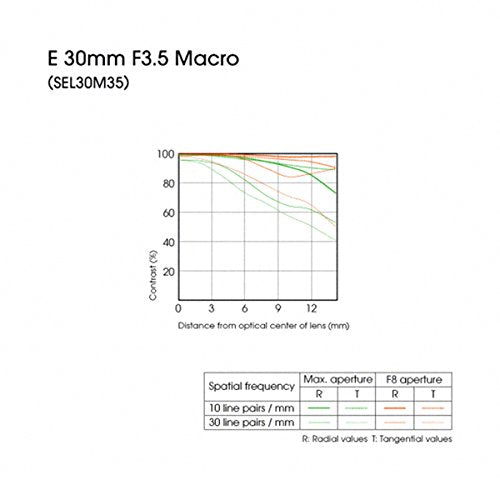 Sony SEL30M35 30mm f/3.5 e-mount Macro Fixed Lens