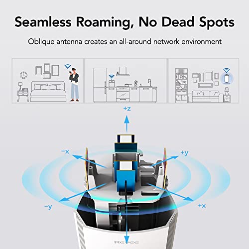 Reyee Mesh WiFi System, AX1800 Smart WiFi 6 Router R4 (2-Pack), Cover 3500 Sq. Ft, Connect up to 100 Devices, Replaces Wireless WiFi Routers and Extenders