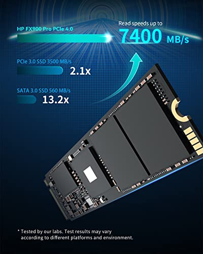 HP FX900 Pro 2TB NVMe Gen 4 Gaming SSD - PCIe 4.0, 16 Gb/s, M.2 2280, 3D TLC NAND Internal Solid State Hard Drive with DRAM Cache Up to 7400 MB/s - 4A3U1AA#ABB