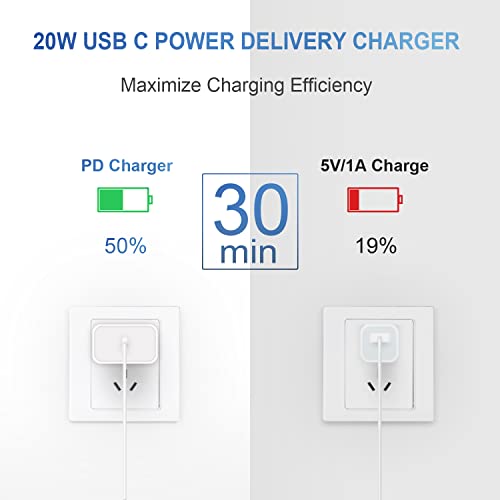 iPhone 11 12 13 Super Fast Charger [Apple MFi Certified] High Speed iPhone Charger 2-Pack 20W PD USB C 6FT Wall Charger Compatible with iPhone 13/13Pro/12/12 Pro/11/11Pro/XS/Max/XR/X/8/8 Plus,iPad