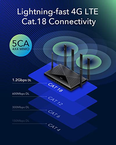 Cudy 4G LTE Cat 18 WiFi 6 Router, Up to 1.2Gbps 4G LTE Modem, Qualcomm Chipset EG18, 4 x 4 MIMO, AX1800 WiFi 6, OpenVPN, Wireguard, Zerotier, Cloudflare, IPv6, Detachable Antennas, Dual SIM, LT18