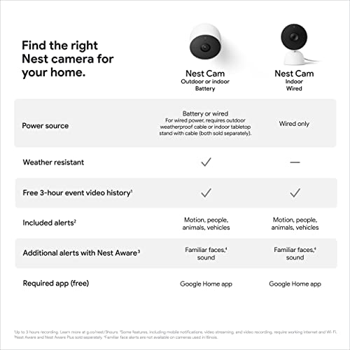 Google Nest Security Cam (Wired) - 2nd Generation - Snow