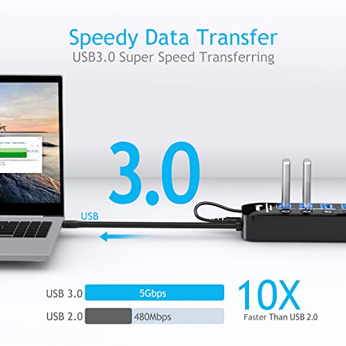 Apanage Powered USB 3.0 Hub, 5 Port USB 3.0 Hub Splitter with 4 USB 3.0 Data Ports and 1 Smart Charging Port with Individual On/Off and 5V/3A Power Adapter USB Extension for MacBook, Mac Pro