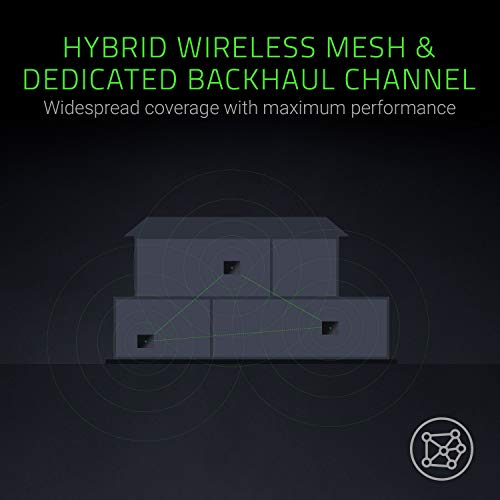 Razer Sila: Gaming Grade Wifi Mesh Router - Multi-Channel ZeroWait DFS Technology - Hybrid Wireless Mesh and Dedicated Backhaul Channel - Self-Optimizing Network and Swarm Intelligence