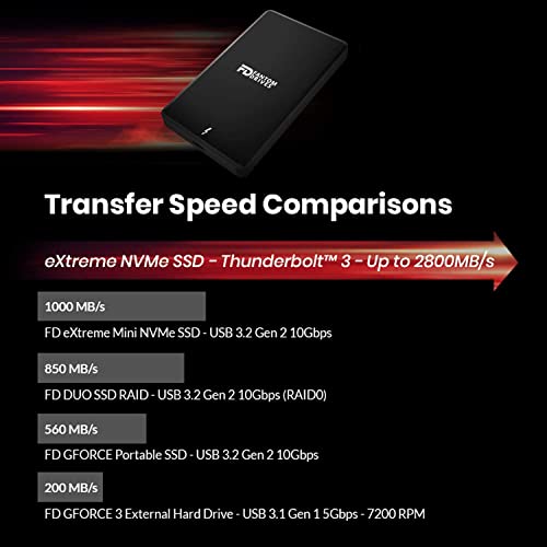 Fantom Drives Extreme 4TB External SSD - 2800MB/s, Thunderbolt 3 and 4, USB Type-C, Aluminum, Intel Certified, TB3X-2300N4TB