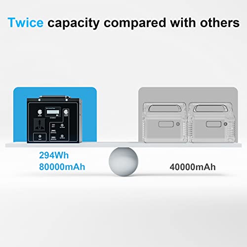 Portable Power Station for Camping: enelong Electric Solar Generator with AC & DC Outlet,294Wh Backup Lithium Battery Pack quiet with 2 USB,Rechargeable Bank Supply for CPAP RV Home Emergency