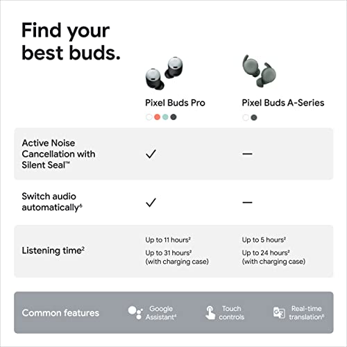 Google Pixel Buds Pro - Noise Canceling Earbuds - Up to 31 Hour Battery Life with Charging Case- Bluetooth Headphones - Compatible with Wireless Charging - Lemongrass