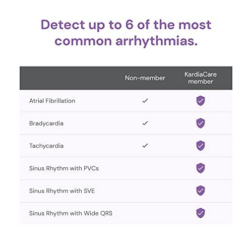 KardiaMobile Card Wallet-Sized Personal EKG Device - Record Single-Lead EKGs On The Go and Detect Irregular Heartbeats - by AliveCor