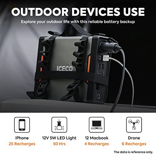 ICECO Portable Power Station PB250 69600mAh, 250Wh Outdoor Mobile Lithium Battery Pack, Emergency Battery Backup with 2 DC Ports/4 USB Ports/Battery level display for Road Trip Camping, Outdoor Adventure, Hunting Emergency (Suitable for all ICECO Refriger