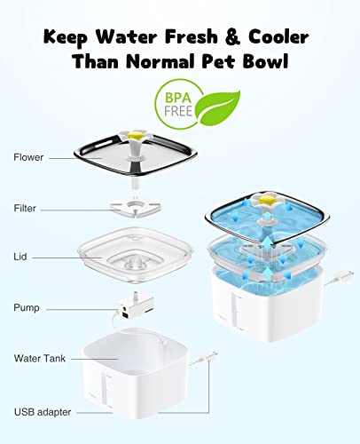Veken 95oz/2.8L Stainless Steel Pet Fountain, Automatic Cat Water Fountain Dog Water Dispenser with Smart Pump for Cats, Dogs, Multiple Pets (Silver, Stainless Steel)