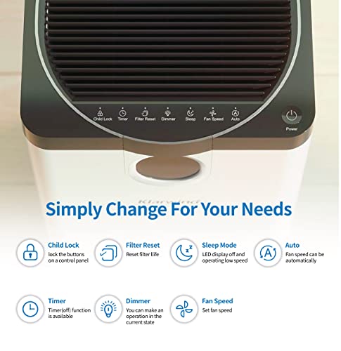 Klarwind Smart Air Purifier 300 - For Home 550ft² with H13 True HEPA Filter Pet Dander Smokers Pollen Dust Pollutants 5-layer filtering system Auto Mode Hidden Wheel (550ft²)