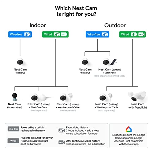 Google Nest Cam Outdoor or Indoor, Battery - 2nd Generation - 2 Pack