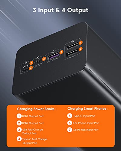 ROMOSS 60000mAh High Capacity Power Bank, 22.5W Max PD 3.0 Fast Charging Portable USB C Battery Packs with 4 Outputs & 3 Inputs & LCD Display, Rechargeable Battery Bank for Phone and Outdoors Camping