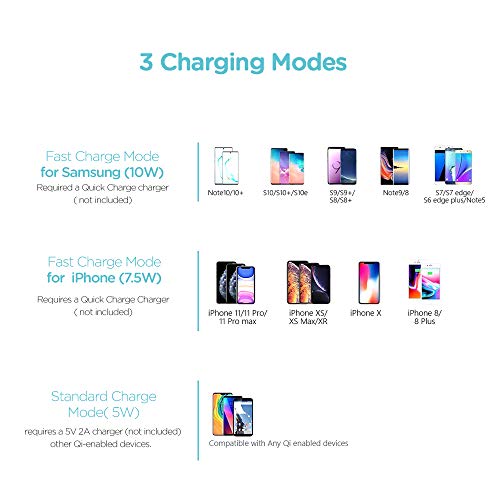 Wireless Charger, KEYMOX Qi-Certified for iPhone13/ 12/12 Mini/12 Pro Max / SE, 11, 11 Pro, 11 Pro Max, XR, Xs Max, XS, X, 8, 8 Plus, 10W Fast-Charging Galaxy S20 S10 S9 S8, Note 10(No AC Adapter)