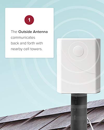weBoost Home Room - Cell Phone Signal Booster | Boosts 4G LTE & 5G for all U.S. Networks & Carriers - Verizon, AT&T, T-Mobile & more | Made in the U.S. | FCC Approved (model 472120)