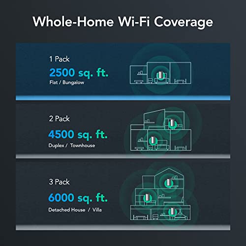 Reyee WiFi 6 Router AX3200 Wi-Fi Mesh Router, 8 Omnidirectional Antennas for Strong Signal & AX3200 Smart WiFi 6 Router R6, Cover 2500 Sq. Ft, Connect up to 110 Devices