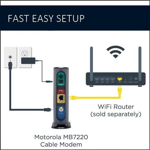 MOTOROLA 8x4 Cable Modem, Model MB7220, 343 Mbps DOCSIS 3.0, Certified by Comcast XFINITY, Time Warner Cable, Cox, BrightHouse, and More (No Wireless)