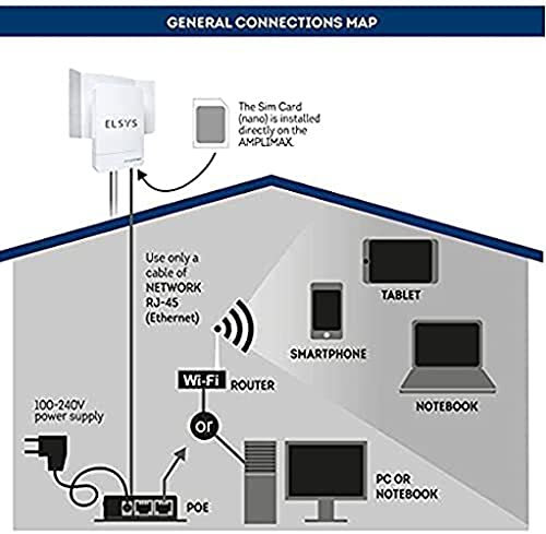 ELSYS / Long Range / Outdoor 4G LTE Modem / AMPLIMAX/ U.S.A. (EPRL16) / Rural Internet / AT&T/ T-Mobile