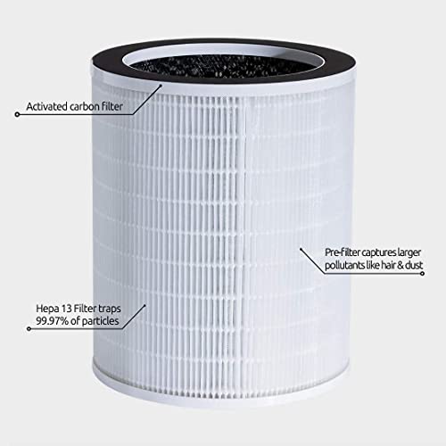 Sans HEPA 13 Air Purifier - Smart High-Performance Large Room Air Purifier, 1560ft² Ultra-Quiet Home Air Purifier with Pre-Filter, Activated Carbon, and UV-C Light. Protect from Odors, Smoke, Pollutants, Allergens, Dust, Dander, and Harmful Chemicals.