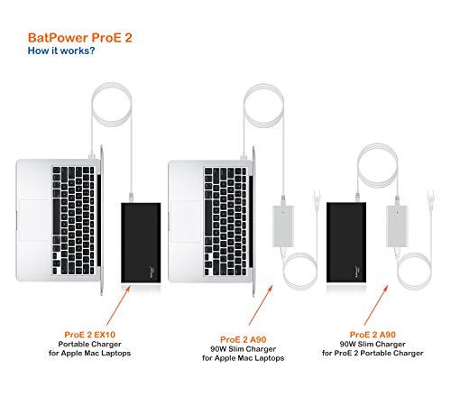 BatPower ProE 2 EX10B 148Wh Laptop External Battery Compatible with MacBook Pro Air Power Bank Portable Charger with 120W Slim Ac Adapter Quick Charge Tablet Smartphone -for 2015 and Before Laptop