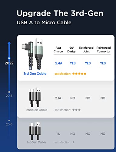 [2 Pack] Micro USB Cable, AINOPE Micro USB Charging Cable Right Angle 6.6FT, High Speed Sync Durable Nylon Braided Android Charger Cable Compatible for Fire Tablet, Kindle, Samsung Galaxy S7 S6 PS4