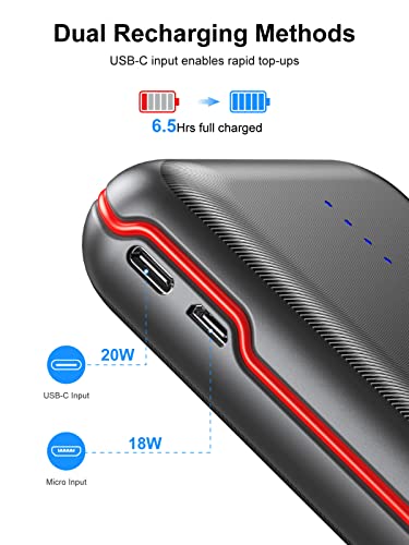 RETMSR Portable Charger, Power Bank 30000mAh Battery Pack with 22.5W Fast Charging, 4 Outputs External Charger PD 20W USB C for iPhone, Samsung, Pad Mini, and More