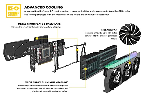 ZOTAC GAMING GeForce RTX™ 3080 Ti AMP Holo 12GB GDDR6X 384-bit 19 Gbps PCIE 4.0 Gaming Graphics Card, HoloBlack, IceStorm 2.0 Advanced Cooling, SPECTRA 2.0 RGB Lighting, ZT-A30810F