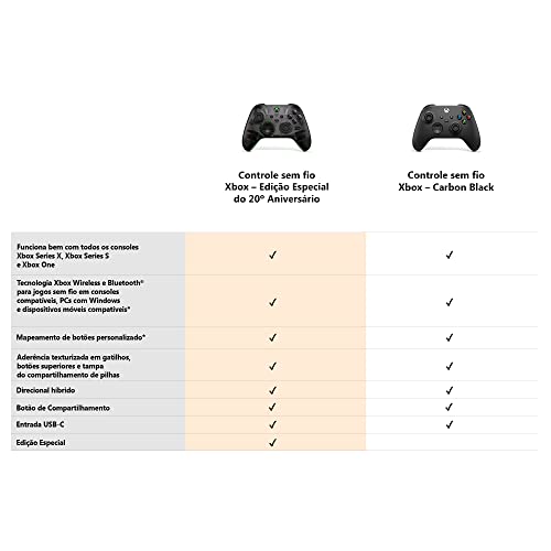 Xbox Wireless Controller: 20th Anniversary Special Edition – Xbox Series X|S, Xbox One, and Windows