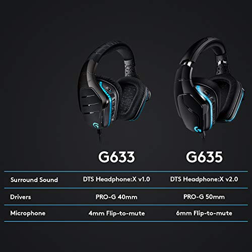 Logitech G635 DTS, X 7.1 Surround Sound LIGHTSYNC RGB PC Gaming Headset