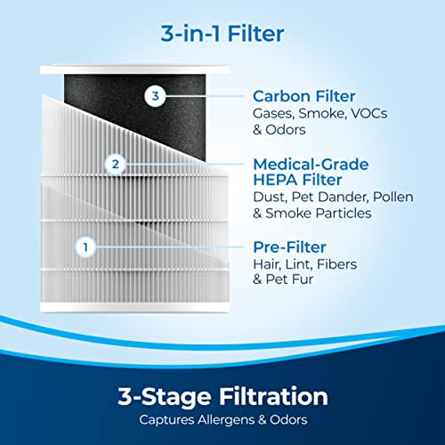 BISSELL® air280 Smart Purifier with HEPA and Carbon Filters for Large Room and Home, Quiet Bedroom Air Cleaner for Allergens,2904A & 2801 MYair Personal Air Purifier Replacement Filter, 1 Count