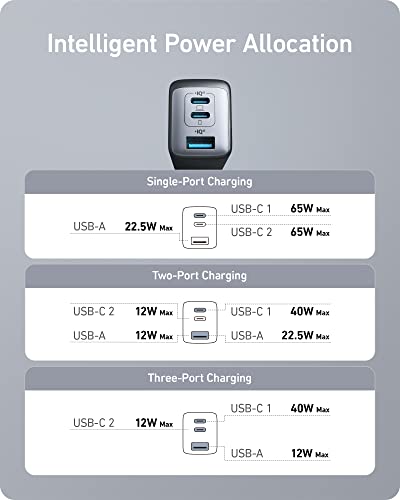 Anker USB C Charger, 735 Charger (Nano II 65W), PPS 3-Port Fast Compact Foldable Wall Charger for MacBook Pro/Air, iPad Pro, Galaxy S20, Dell XPS 13, Note 20/10+, iPhone 13/Pro, Steam Deck, and More